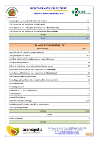 SECRETARIA MUNICIPAL DE SAÚDE 
“Vereador Alberto Liberato Lucas” 
Rua Cesarino Borba, 486, Centro, IRACEMÁPOLIS - 13495-000 
Estado de São Paulo - (19) 3456-3867 FAX: 3456-3555 
E-mail: saude@iracemapolis.sp.gov.br 
Site: www.saude.iracemapolis.sp.gov.br 
6 
Curativo grau I c/ ou s/ debridamento por paciente 274 
Visita domiciliar por profissional de nível médio 277 
Visita domiciliar por profissional de nível superior (Fisioterapeuta) 46 
Visita domiciliar por profissional de nível superior (Nutricionista) 15 
SubTotal 631 
Total 3.975 
USF MARIA NEVES ALEXANDRINO – PSF 
Procedimentos Quant. 
Administração de medicamentos por paciente 8 
Aferição de pressão arterial 415 
Atividade educativa/orientação em grupo na atenção básica 7 
Avaliação antropométrica 40 
Coleta de material p/ exame citopatologico de colo uterino 40 
Consulta de profissionais de nível superior na AB (Enfermeira) 4 
Consulta de profissionais de nível superior na AB (Nutricionista) 28 
Consulta médica em atenção básica 236 
Consulta p/ acompanhamento de crescimento e desenvolvimento 12 
Consulta pré-natal 23 
Consulta puerperal 1 
Curativo grau I c/ ou s/ debridamento 5 
Glicemia capilar 66 
Inalação/Nebulização 2 
Procedimentos de odontologia 1.048 
Retirada de pontos de cirurgias básicas (por paciente) 2 
Teste rápido de gravidez 1 
SubTotal 1.938 
Exames 
Eletrocardiograma 0 
SubTotal - 
 