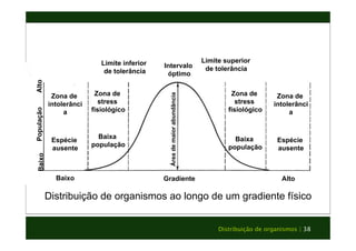 Intervalo 
óptimo 
Limite superior 
de tolerância 
Limite inferior 
de tolerância 
Distribuição de organismos ao longo de um gradiente físico 
Distribuição de organismos | 38 
Zona de 
intolerânci 
a 
Espécie 
ausente 
Baixa 
população 
Baixa 
população 
Zona de 
stress 
fisiológico 
Zona de 
stress 
fisiológico 
Zona de 
intolerânci 
a 
Espécie 
ausente 
Baixo Gradiente Alto 
Baixo População Alto 
Área de maior abundância 
 