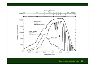 Espectro de radiação solar | 55 
 