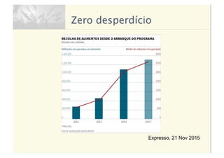 Zero desperdício
Expresso, 21 Nov 2015
 