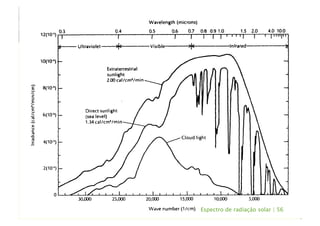 Espectro de radiação solar | 56
 