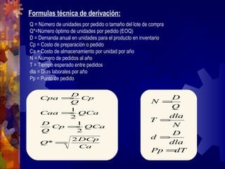 Formulas técnica de derivación: Q = Número de unidades por pedido o tamaño del lote de compra Q*=Número óptimo de unidades por pedido (EOQ) D = Demanda anual en unidades para el producto en inventario Cp = Costo de preparación o pedido Ca = Costo de almacenamiento por unidad por año N = Número de pedidos al año T = Tiempo esperado entre pedidos dla = Días laborales por año Pp = Punto de pedido 