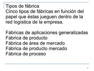 Tipos de fábrica Cinco tipos de fábricas en función del papel que éstas jueguen dentro de la red logística de la empresa.    Fábricas de aplicaciones generalizadas Fábrica de producto Fábrica de área de mercado Fábrica de producto mercado Fábrica de proceso 
