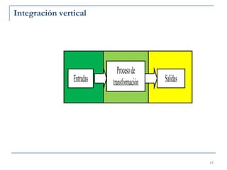 Integración vertical 