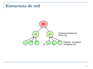Estructura de red 