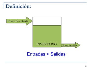 Definición: Entradas > Salidas 