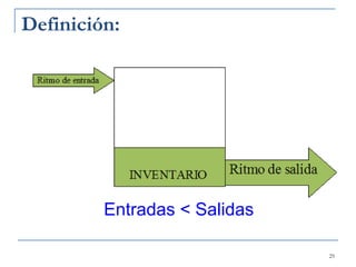Definición: Entradas < Salidas 