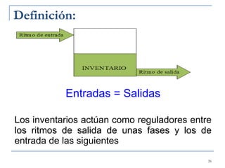 Definición: Entradas = Salidas Los inventarios actúan como reguladores entre los ritmos de salida de unas fases y los de entrada de las siguientes 