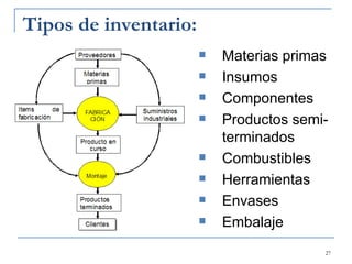 Tipos de inventario: Materias primas Insumos Componentes Productos semi-  terminados Combustibles  Herramientas Envases Embalaje 