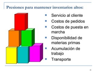 Presiones para mantener inventarios altos: Servicio al cliente Costos de pedidos Costos de puesta en marcha Disponibilidad de materias primas Acumulación de trabajo Transporte 
