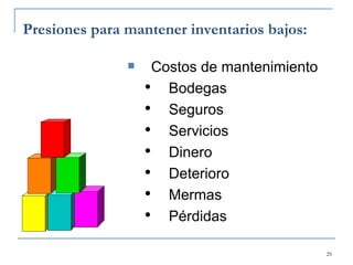 Presiones para mantener inventarios bajos: Costos de mantenimiento Bodegas Seguros Servicios Dinero Deterioro Mermas Pérdidas 