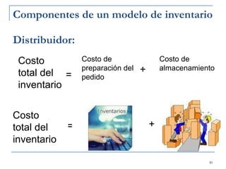 Componentes de un modelo de inventario Distribuidor: Costo total del inventario = Costo de preparación del pedido Costo de almacenamiento + + Costo total del inventario = 
