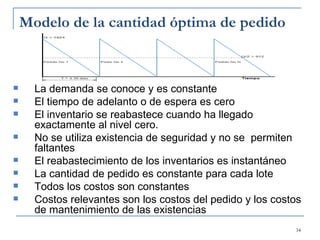 La demanda se conoce y es constante El tiempo de adelanto o de espera es cero El inventario se reabastece cuando ha llegado exactamente al nivel cero.  No se utiliza existencia de seguridad y no se  permiten faltantes El reabastecimiento de los inventarios es instantáneo La cantidad de pedido es constante para cada lote Todos los costos son constantes Costos relevantes son los costos del pedido y los costos de mantenimiento de las existencias  Modelo de la cantidad óptima de pedido 
