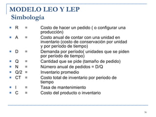 MODELO LEO Y LEP  Simbología R  =  Costo de hacer un pedido ( o configurar una  producción) A  =  Costo anual de contar con una unidad en  inventario (costo de conservación por unidad  y por período de tiempo) D  =  Demanda por período( unidades que se piden  por período de tiempo) Q  =  Cantidad que se pide (tamaño de pedido) N  = Número anual de pedidos = D/Q Q/2 = Inventario promedio CT =  Costo total de inventario por periodo de  tiempo I = Tasa de mantenimiento C = Costo del producto o inventario 