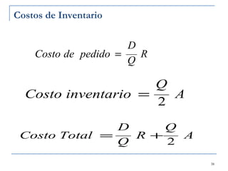 Costos de Inventario 