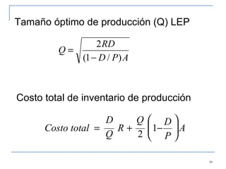   Tamaño óptimo de producción (Q) LEP Costo total de inventario de producción 