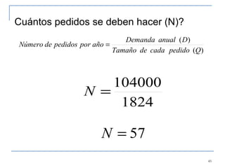 Cuántos pedidos se deben hacer (N)? 