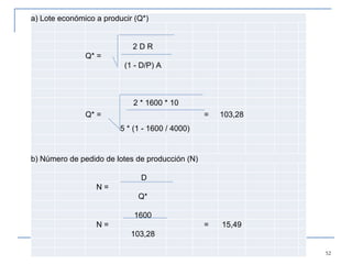 a) Lote económico a producir (Q*) 2 D R Q* =  (1 - D/P) A 2 * 1600 * 10 Q* =  = 103,28 5 * (1 - 1600 / 4000)  b) Número de pedido de lotes de producción (N) D N = Q* 1600 N = = 15,49 103,28 