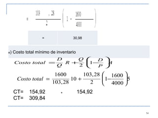 CT= 154,92 ₊ 154,92 CT= 309,84 = 30,98 e ) Costo total mínimo de inventario 