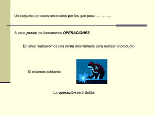 Un conjunto de pasos ordenados por los que pasa …………. A esos  pasos  los llamaremos  OPERACIONES En ellas realizaremos una  tarea  determinada para realizar el producto Si estamos soldando La  operación  será Soldar 