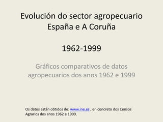 Evolución do sector agropecuario
       España e A Coruña

                      1962-1999
    Gráficos comparativos de datos
  agropecuarios dos anos 1962 e 1999



 Os datos están obtidos de: www.ine.es , en concreto dos Censos
 Agrarios dos anos 1962 e 1999.
 