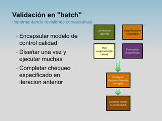 Validación en "batch"
Implementando revisiones consecutivas
• Encapsular modelo de
control calidad
• Diseñar una vez y
eje...
