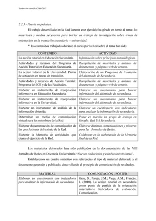 Producción científica 2008-2013

2.2.3.- Puesta en práctica.
El trabajo desarrollado en la Red durante este ejercicio ha girado en torno al tema: los
materiales y medios necesarios para iniciar un trabajo de investigación sobre temas de
orientación en la transición secundaria – universidad.
Y los contenidos trabajados durante el curso por la Red sobre el tema han sido:
CONTENIDO
La acción tutorial en Educación Secundaria

ACTIVIDAD
Información sobre principios metodológicos.

Actividades y recursos del Programa de Recopilación de materiales y análisis de
Acción Tutorial en Educación Secundaria.
documentos y páginas web de centros.
La acción tutorial en la Universidad. Pautas Elaboración de un Programa de transición
de actuación en tareas de transición.
del alumnado de Secundaria.
Actividades y recursos de Acción Tutorial: Recopilación de materiales y análisis de
Programa del ICE y de las Facultades.
documentos y páginas web de centros.
Elaborar un instrumento de recopilación Elaborar un cuestionario para buscar
informativa en Educación Secundaria.
información del alumnado de secundaria.
Elaborar un instrumento de recopilación Elaborar un cuestionario para buscar
informativa en la Universidad.
información del alumnado de secundaria.
Elaborar un instrumento de análisis de la Elaborar un cuestionario con indicadores
información obtenida.
para analizar la información de secundaria.
Determinar un medio de comunicación Poner en marcha un grupo de trabajo en
virtual para los miembros de la Red
Google: Red UA Secundaria.
Elaborar documentación de comunicación de Elaborar distintas comunicaciones y pósteres
las conclusiones del trabajo de la Red.
para las Jornadas de Redes.
Elaborar la Memoria de actividades que Colaborar en la elaboración de la Memoria
cierra el ejercicio de la Red.
final de la Red.
Los materiales elaborados han sido publicados en la documentación de las VIII
Jornadas de Redes en Docencia Universitaria “Nuevas titulaciones y cambio universitario”.
Establecemos un cuadro sinóptico con referencias al tipo de material elaborado y el
documento generado y publicado, desarrollando el principio de comunicación de resultados.
MATERIAL
COMUNICACIÓN - PÓSTER
Elaborar un cuestionario con indicadores Grau, S.; Pareja, J.M.; Vega, A.M.; Francés,
para analizar la información de secundaria. J. (2010). La acción tutorial en secundaria
como punto de partida de la orientación
universitaria. Indicadores de evaluación.
Comunicación.

 