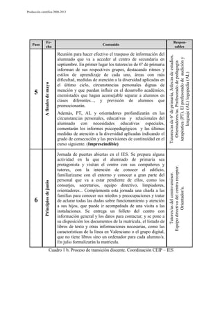 Producción científica 2008-2013

Reunión para hacer efectivo el traspaso de información del
alumnado que va a acceder al centro de secundaria en
septiembre. En primer lugar los tutores/as de 6º de primaria
informan de sus respectivos grupos, destacando ritmos y
estilos de aprendizaje de cada uno, áreas con más
dificultad, medidas de atención a la diversidad aplicadas en
el último ciclo, circunstancias personales dignas de
mención y que puedan influir en el desarrollo académico,
enemistades que hagan aconsejable separar a alumnos en
clases diferentes..., y previsión de alumnos que
promocionarán.
Además, PT, AL y orientadores profundizarán en las
circunstancias personales, educativas y relacionales del
alumnado con necesidades educativas especiales,
comentarán los informes psicopedagógicos y las últimas
medidas de atención a la diversidad aplicadas indicando el
grado de consecución y las previsiones de continuidad en el
curso siguiente. (Imprescindible)
Jornada de puertas abiertas en el IES. Se prepara alguna
actividad en la que el alumnado de primaria sea
protagonista y visitan el centro con sus compañeros y
tutores, con la intención de conocer el edificio,
familiarizarse con el entorno y conocer a gran parte del
personal que va a estar pendiente de ellos, como los
conserjes, secretarios, equipo directivo, limpiadores,
orientadores... Complementa esta jornada una charla a las
familias para conocer sus miedos y preocupaciones y tratar
de aclarar todas las dudas sobre funcionamiento y atención
a sus hijos, que puede ir acompañada de una visita a las
instalaciones. Se entrega un folleto del centro con
información general y los datos para contactar; y se pone a
su disposición los documentos de la matrícula, el listado de
libros de texto y otras informaciones necesarias, como las
características de la línea en Valenciano o el grupo digital,
que no tiene libros sino un ordenador para cada alumno/a.
En julio formalizarán la matrícula.

Responsables

Tutores/as de 6º de primaria, Jefes/as de estudios.
Orientadores/as. Profesorado de pedagogía
terapéutica (PT). El profesorado de audición y
lenguaje (AL) logopedia (AL)

Contenido

Tutores/as del centro emisor.
Equipo directivo del centro receptor.
Orientador/a.

6

A finales de mayo

5

Fecha

Principios de junio

Paso

Cuadro 1 b. Proceso de transición discente. Coordinación CEIP – IES

 