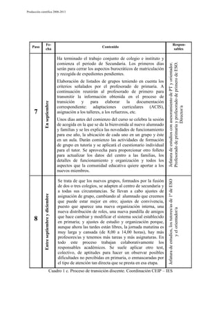 Producción científica 2008-2013

Entre septiembre y diciembre

8

En septiembre

Ha terminado el trabajo conjunto de colegio e instituto y
comienza el periodo de Secundaria. Los primeros días
serán para cerrar los aspectos burocráticos de matriculación
y recogida de expedientes pendientes.

7

Responsables

Contenido

Elaboración de listados de grupos teniendo en cuenta los
criterios señalados por el profesorado de primaria. A
continuación reunirán al profesorado de primero para
transmitir la información obtenida en el proceso de
transición
y
para
elaborar
la
documentación
correspondiente: adaptaciones curriculares (ACIS),
asignación a los talleres, a los refuerzos, etc.
Unos días antes del comienzo del curso se celebra la sesión
de acogida en la que se da la bienvenida al nuevo alumnado
y familias y se les explica las novedades de funcionamiento
para ese año, la ubicación de cada uno en un grupo y éste
en un aula. Darán comienzo las actividades de formación
de grupo en tutoría y se aplicará el cuestionario individual
para el tutor. Se aprovecha para proporcionar otro folleto
para actualizar los datos del centro a las familias, los
detalles de funcionamiento y organización y todos los
aspectos que la comunidad educativa quiere aportar a los
nuevos miembros.
Se trata de que los nuevos grupos, formados por la fusión
de dos o tres colegios, se adapten al centro de secundaria y
a todas sus circunstancias. Se llevan a cabo ajustes de
asignación de grupo, cambiando al alumnado que creemos
que puede estar mejor en otro; ajustes de convivencia,
puesto que aparece una nueva organización interna, una
nueva distribución de roles, una nueva pandilla de amigos
que hace cambiar y modificar el sistema social establecido
en primaria; y ajustes de estudio y organización porque,
aunque ahora las tardes están libres, la jornada matutina es
muy larga y cansada (de 8,00 a 14,00 horas), hay más
profesores/as y tenemos más tareas y más asignaturas. En
todo este proceso trabajan colaborativamente los
responsables académicos. Se suele aplicar otro test,
colectivo, de aptitudes para hacer un observar posibles
dificultades no percibidas en primaria, o enmascaradas por
el tipo de atención tan directa que se presta en esa etapa.

Jefatura de estudios con asesoramiento de PT y orientador.
Profesorado de primaria y profesorado de primero de ESO.
Director/a

Fecha

Jefatura de estudios, los tutores/as de 1º de ESO
y el orientador/a

Paso

Cuadro 1 c. Proceso de transición discente. Coordinación CEIP – IES

 