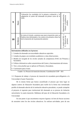 Departamento orientación,
Tutores y la jefatura de
estudios

10

En febrero

9

Se cierra el círculo, comienza una nueva transición, pero se
finaliza ésta informando a los centros de primaria cómo ha
ido la transición de la promoción anterior.

Enero

Valoración los resultados de la primera evaluación y la
adaptación al centro del alumnado de primer curso de la
ESO.

J. estudios del IES y
E. Directivos de
primaria.

Producción científica 2008-2013

Instrumentos utilizados en el proceso:
1. Listados de alumnado con necesidades educativas especiales.
2. Listados de grupos con resultados académicos y otras observaciones.
3. Modelo de recogida de los niveles actuales de competencia (NAC) de Primaria y
Secundaria.
4. Folletos informativos sobre características del Centro y funcionamiento del mismo.
5. Test y otras pruebas que se aplican en Primaria y Secundaria.
6. Cuestionario para el tutor.
Cuadro 1 d. Proceso de transición discente. Coordinación CEIP – IES
3.2. Propuesta de trabajo: el proceso de transición de secundaria post-obligatoria a la
Universidad. (Cuarta Transición).
De la misma forma que hemos escenificado el proceso que tiene lugar en
algunos centros de Educación Secundaria para recibir de la forma mas normalizada
posible al alumnado adscrito de la institución educativa precedente, se puede extrapolar
el proyecto al siguiente paso institucional del alumnado en su proceso de titulación
universitaria: la cuarta transición. Hablamos del paso de la Educación Secundaria a la
Universidad.
En este punto si que encontramos mayores lagunas a la hora de buscar acciones
de encuentro entre los dos niveles educativos. Se realizan actividades, pero de una

 