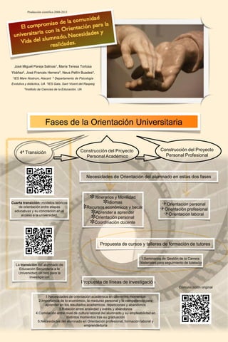 Producción científica 2008-2013

José Miguel Pareja Salinas1, María Teresa Tortosa
Ybáñez2, José Francés Herrera3, Neus Pellín Buades4,
1IES

Mare Nostrum, Alacant

2

Departamento de Psicología

Evolutiva y didáctica, UA 3IES Gaia, Sant Vicent del Raspeig
4Instituto

de Ciencias de la Educación, UA

Fases de la Orientación Universitaria

4ª Transición

Construcción del Proyecto
Personal Profesional

Construcción del Proyecto
Personal Académico

Necesidades de Orientación del alumnado en estas dos fases

Cuarta transición: modelos teóricos
de orientación entre etapas
educativas y su concreción en el
acceso a la universidad.

Itinerarios y Movilidad
Idiomas
Recursos económicos y becas
Aprender a aprender
Orientación personal
Coordinación docente

Orientación personal
Orientación profesional
Orientación laboral

Propuesta de cursos y talleres de formación de tutores

La transición del alumnado de
Educación Secundaria a la
Universidad: un reto para la
investigación

1.Seminarios de Gestión de la Carrera
2.Materiales para seguimiento de tutelados

Propuesta de líneas de investigación
Comunicación original
1.Necesidades de orientación académica en diferentes momentos
2.Importancia de lo económico, la madurez personal y la competencia para
aprender en los resultados académicos, repeticiones y abandonos
3.Relación entre ansiedad y estrés y abandonos
4.Correlación entre nivel de cultura laboral del alumnado y su empleabilidad en
distintos momentos tras su graduación
5.Necesidades del alumnado en Orientación profesional, formación laboral y
emprendeduría

 