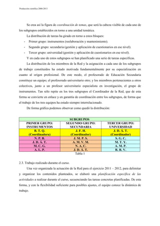 Producción científica 2008-2013

Se crea así la figura de coordinación de temas, que será la cabeza visible de cada uno de
los subgrupos establecidos en torno a una unidad temática.
La distribución de tareas ha girado en torno a estos bloques:
-

Primer grupo: instrumentos (reelaboración y mantenimiento).

-

Segundo grupo: secundaria (gestión y aplicación de cuestionarios en ese nivel).

-

Tercer grupo: universidad (gestión y aplicación de cuestionarios en ese nivel).
Y en cada uno de estos subgrupos se han planificado una serie de tareas específicas.
La distribución de los miembros de la Red y la asignación a cada uno de los subgrupos

de trabajo constituidos ha estado motivada fundamentalmente por su especialización en
cuanto al origen profesional. De este modo, el profesorado de Educación Secundaria
constituye un equipo; el profesorado universitario otro; y los miembros pertenecientes a otros
colectivos, junto a un profesor universitario especialista en investigación, el grupo de
instrumentos. Tan sólo repite en los tres subgrupos el Coordinador de la Red, que de esta
forma se convierte en enlace y en garantía de coordinación entre los subgrupos, de forma que
el trabajo de los tres equipos ha estado siempre interrelacionado.
De forma gráfica podemos observar como quedó la distribución:

PRIMER GRUPO:
INSTRUMENTOS
B. T. Q.
(Coordinadora)
N. P. B.
J. D. Á. T.
M. C. G.
A. L. P.

SUBGRUPOS
SEGUNDO GRUPO:
SECUNDARIA
J. F. H.
(Coordinador)
J. M. P. S.
A. M. V. M.
N. A. C.
J. D. Á. T.
Tabla 1

TERCER GRUPO:
UNIVERSIDAD
J. D. Á. T.
(Coordinador)
S. G. C.
M. T. Y.
A. M. P.
R. R. V.

2.3. Trabajo realizado durante el curso.
Una vez organizada la actuación de la Red para el ejercicio 2011 – 2012, para delimitar
y organizar los contenidos planteados, se elaboró una planificación específica de las
actividades a realizar durante el curso, secuenciando las tareas concretas planificadas. De esta
forma, y con la flexibilidad suficiente para posibles ajustes, el equipo conoce la dinámica de
trabajo.

 