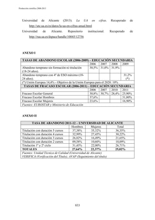 Producción científica 2008-2013

Universidad

de

Alicante

(2013).

La

UA

en

cifras.

Recuperado

de

http://utc.ua.es/es/datos/la-ua-en-cifras-anual.html
Universidad

de

Alicante.

Repositorio

institucional.

Recuperado

de

http://rua.ua.es/dspace/handle/10045/12756

ANEXO I
TASAS DE ABANDONO ESCOLAR (2006-2009) – EDUCACIÓN SECUNDARIA
2006 2007 2008 2009
Abandono temprano sin formación ni titulación
30,5% 31,0% 31,9%
(18-24 años).
Abandono temprano con 4º de ESO máximo (1831,2%
24 años).
(*)
(*) Unión Europea 14,4% - Objetivo de la Unión Europea para el 2020: 10%
TASAS DE FRACASO ESCOLAR (2006-2011) – EDUCACIÓN SECUNDARIA
2006 2007 2010 2011
Fracaso Escolar General
30,8% 30,7% 28,4% 25,90%
Fracaso Escolar Hombres
37,6%
31,80%
Fracaso Escolar Mujeres
23,6%
16,90%
Fuentes: EUROSTAR y Ministerio de Educación

ANEXO II
TASA DE ABANDONO 2011-12 – UNIVERSIDAD DE ALICANTE
Hombres
Mujeres
Total
Titulación con duración 5 cursos
37,38%
35,32%
36,35%
Titulación con duración 4 cursos
32,99%
27,45%
30,22%
Titulación con duración 3 cursos
26,82%
16,49%
21,65%
Titulación con duración 2 cursos
09,58%
10,60%
10,09%
Titulación 1º y 2º ciclo
31,43%
22,00%
26,71%
TOTALES
27,64%
22,37%
25,02%
Fuentes: Unidad Técnica de Calidad (Universidad de Alicante)
VERIFICA (Verificación del Título); AVAP (Seguimiento del título)

833

 