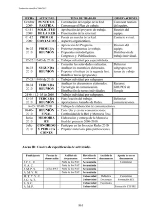 Producción científica 2008-2013

FECHA

ACTIVIDAD

Octubre PUNTO DE
2009
PARTIDA
03-11 SOLICITUD
2009
DE LA RED
01-12
PRIMER
2009
CONTACTO

16-02
PRIMERA 2010
REUNIÓN 17-02 / 15-03 de 2010 16-03
SEGUNDA 2010
REUNIÓN 17-03 / 19-04 de 2010 20-04
TERCERA 2010
REUNIÓN 21-04 / 12- 05 de 2010 13-05
TERCERA 2010
REUNIÓN 14-05 / 07-06 2010
08-06REUNIÓN 2010
FINAL
Junio
MEMORIA 2010
ICE
Julio
CONGRESO 2010
Y PUBLICA CIONES

TEMA DE TRABAJO

OBSERVACIONES

Constitución del equipo de la Red.
Convocar reunión
Consensuar el Plan de trabajo.
del equipo.
Aprobación del proyecto de trabajo.
Reunión del
Presentación de la solicitud.
equipo.
Puesta en marcha de la Red.
Contacto virtual.
Aspectos organizativos.
Aplicación del Programa.
Reunión del
Presentar propuestas de trabajo.
equipo.
Propuestas metodológicas.
Distribución de
Congresos y Publicaciones.
trabajo individual.
Trabajo individual por especialidades
Comentar las actividades realizadas.
Delimitar
Analizar los materiales elaborados.
subgrupos por
Proponer el trabajo de la segunda fase. temas de trabajo
Distribuir tareas (propuesta)
Trabajo individual por subgrupos
Analizar los documentos elaborados.
Recurso:
Tecnología de comunicación.
GRUPOS de
Distribución de tareas individuales.
Google
Trabajo individual por subgrupos.
Planificación del trabajo.
Delimitar
Aportaciones Jornadas de Redes.
comunicaciones.
Trabajo de elaboración de comunicaciones.
Concretar y enviar comunicaciones.
Continuidad de la Red y Memoria final.
Elaboración y entrega de la Memoria
final del proyecto 2009-2010.
Participar en las Jornadas Redes 2010.
Preparar materiales para publicaciones.

Anexo III: Cuadro de especificación de actividades
Participante

J. F. H. ©
N. A. C.
J. M. P. S.
A. M. V. M.
M. T. T. Y. ©
J. D. Á. T.
S. G. C.
A. M. P.

Pautas de
observación

De los PAT

Análisis de
documentos
Parte de los PAT
Parte de los PAT
Parte de los PAT
Parte de los PAT

Revisión de
cuestionario

Secundaria
Secundaria
Secundaria
Secundaria
Universidad
Universidad
Universidad
Universidad

861

Análisis de
documentos

Aporte de otros
documentos
Centralizar

Didáctica
Doctorado
Facultades

Centralizar
Formación ICE
Formación CEFIRE

 