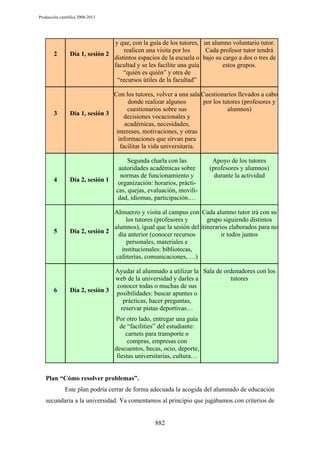 Producción científica 2008-2013

2

3

y que, con la guía de los tutores, un alumno voluntario tutor.
realicen una visita por los
Cada profesor tutor tendrá
Día 1, sesión 2
distintos espacios de la escuela o bajo su cargo a dos o tres de
estos grupos.
facultad y se les facilite una guía
“quién es quién” y otra de
“recursos útiles de la facultad”
Con los tutores, volver a una sala Cuestionarios llevados a cabo
donde realizar algunos
por los tutores (profesores y
cuestionarios sobre sus
alumnos)
Día 1, sesión 3
decisiones vocacionales y
académicas, necesidades,
intereses, motivaciones, y otras
informaciones que sirvan para
facilitar la vida universitaria.

Segunda charla con las
autoridades académicas sobre
normas de funcionamiento y
organización: horarios, prácticas, quejas, evaluación, movilidad, idiomas, participación.…

Apoyo de los tutores
(profesores y alumnos)
durante la actividad

4

Día 2, sesión 1

5

Almuerzo y visita al campus con Cada alumno tutor irá con su
los tutores (profesores y
grupo siguiendo distintos
alumnos), igual que la sesión del itinerarios elaborados para no
Día 2, sesión 2 día anterior (conocer recursos
ir todos juntos
personales, materiales e
institucionales: bibliotecas,
cafeterías, comunicaciones, …)

6

Ayudar al alumnado a utilizar la Sala de ordenadores con los
web de la universidad y darles a
tutores
conocer todas o muchas de sus
Día 2, sesión 3 posibilidades: buscar apuntes o
prácticas, hacer preguntas,
reservar pistas deportivas…
Por otro lado, entregar una guía
de “facilities” del estudiante:
carnets para transporte o
compras, empresas con
descuentos, becas, ocio, deporte,
fiestas universitarias, cultura…

Plan “Cómo resolver problemas”.
Este plan podría cerrar de forma adecuada la acogida del alumnado de educación
secundaria a la universidad. Ya comentamos al principio que jugábamos con criterios de

882

 