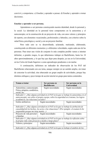Producción científica 2008-2013

convivir y comportarse. c) Enseñar y aprender a pensar. d) Enseñar y aprender a tomar
decisiones.

Enseñar y aprender a ser persona.
Aprendemos a ser personas construyendo nuestra identidad, desde lo personal y
lo social. La identidad en lo personal tiene componentes en la autoestima y el
autoconcepto; en la construcción de un proyecto de vida, con unos valores y principios
de soporte, con elementos vocacionales, profesionales y laborales, con criterios sobre la
salud física, psicológica y social y con un proyecto familiar.
Pero todo esto se va desarrollando, aclarando, matizando, elaborando,
constituyendo en diferentes momentos y a diferentes velocidades, según cada uno de las
personas. Para tener una visión de conjunto lo más completa posible vamos a intentar
delimitar, a grandes rasgos, lo que deberíamos trabajar en Bachillerato, hasta los 18
años aproximadamente, y lo que hay que dejar para después, ya sea en la Universidad,
en los Ciclos de Grado Superior o como aprendizajes pendientes o sin tutelar.
A continuación, definimos un indicador de observación de los PAT del
Bachillerato relacionado con ese tema, aunque siempre en un sentido amplio, sin tratar
de concretar la actividad, sino abarcando un grupo amplio de actividades, porque hay
distintos enfoques y poco tiempo de acción tutorial en grupo para tantos contenidos.

Temas a tratar

Ser persona en
Bachillerato
Según necesidades

Ser persona en la
Universidad
Según necesidades

Autoestima y autoconcepto.
Física, psíquica, académica,
social, etc.
Indicador 1. ¿Hay alguna actividad en el PAT en la que se trabaje la autoestima y/o el
autoconcepto, sea sobre el propio cuerpo, sobre la seguridad en sí mismo, los logros
académicos, las relaciones sociales?
Estilos atributivos
Según necesidades
Según necesidades
Indicador 2. ¿Hay alguna actividad en el PAT en la que se trabaje la atribución de
causalidad de los hechos, los actos o las situaciones? (Por ejemplo: el examen lo he
suspendido porque me tiene manía…)
Proyecto de vida personal
Según necesidades
Según necesidades
y familiar
Indicador 3. ¿Hay alguna actividad en el PAT en la que se trabaje la reflexión sobre
la propia vida como proyecto a medio y largo plazo?
Valores y principios
Según necesidades
Según necesidades
Indicador 4. ¿Hay alguna actividad en el PAT en la que se trabaje el análisis de los
906

 