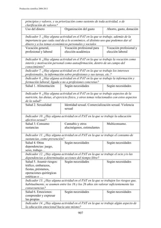 Producción científica 2008-2013

principios y valores, y su priorización como sustento de toda actividad, o de
clarificación de valores?
Uso del dinero
Organización del gasto
Ahorro, gasto, donación
Indicador 5. ¿Hay alguna actividad en el PAT en la que se trabaje, además de la
importancia que cada cual da a lo económico, el distinto uso que podemos dar al
dinero y a los temas económicos personales y sociales
Vocación general,
Vocación profesional para
Vocación profesional y
profesional y laboral
elección académica
elección laboral
Indicador 6. ¿Hay alguna actividad en el PAT en la que se trabaje la vocación como
interés y motivación personal como autoafirmación, dentro de un campo del
conocimiento?
Indicador 7. ¿Hay alguna actividad en el PAT en la que se trabaje los intereses
profesionales, la información sobre profesiones y sus tareas, etc.?
Indicador 8. ¿Hay alguna actividad en el PAT en la que se trabaje la información y
formación laboral, ligada o no a profesiones concretas?
Salud 1. Alimentación
Según necesidades
Según necesidades
Indicador 9. ¿Hay alguna actividad en el PAT en la que se trabaje aspectos de la
nutrición, las dietas, el ejercicio físico, y otros temas relacionados con estos aspectos
de la salud?
Salud 2. Sexualidad
Identidad sexual. Comercialización sexual. Violencia
sexual
Indicador 10. ¿Hay alguna actividad en el PAT en la que se trabaje la educación
afectivo-sexual?
Salud 3. Consumo
Cannabis y otros
Multiconsumo.
sustancias
alucinógenos, estimulantes
Indicador 11. ¿Hay alguna actividad en el PAT en la que se trabaje el consumo de
sustancias, como prevención?
Salud 4. Otras
Según necesidades
Según necesidades
dependencias: juego,
sexo, trabajo…
Indicador 12. ¿Hay alguna actividad en el PAT en la que se trabaje el ocio y/o las
dependencias a determinadas acciones del tiempo libre?
Salud 5. Asumir riesgos:
Según necesidades
Según necesidades
tráfico, embarazos,
fiestas, préstamos,
operaciones quirúrgicas
estéticas o …
Indicador 13. ¿Hay alguna actividad en el PAT en la que se trabajen los riesgos que,
habitualmente, se asumen entre los 16 y los 26 años sin valorar suficientemente las
consecuencias?
Salud 6. Emociones:
Según necesidades
Según necesidades
comprender y expresar
las propias
Indicador 14. ¿Hay alguna actividad en el PAT en la que se trabaje algún aspecto de
la educación emocional hacia uno mismo?
907

 