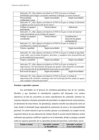 Producción científica 2008-2013

Indicador 20. ¿Hay alguna actividad en el PAT en la que se trabajen
habilidades para llegar a acuerdos mediante el diálogo y/u otras técnicas?
Prosocialidad,
Según necesidades
Según necesidades
solidaridad y amor
Indicador 21. ¿Hay alguna actividad en el PAT en la que se trabaje el altruismo
o alguna acción en provecho de los otros?
Trabajo en equipo1:
Técnica básica
Aplicación
participante
Indicador 22. ¿Hay alguna actividad en el PAT en la que se trate de mejorar
como participante en un trabajo de equipo?
Trabajo en equipo2:
Técnica básica
Coordinación y
coordinador
dirección de grupos
multipropósito
Indicador 23. ¿Hay alguna actividad en el PAT en la que se trabaje la
coordinación y manejo de grupos?
Valores: igualdad
Según necesidades
Según necesidades
Indicador 24. ¿Hay alguna actividad en el PAT en la que se trabaje la igualdad
como valor, sea en temas de género, derechos, y cualquier otra característica de
la diversidad de las personas?
Grupos y pandillas
Según necesidades
Según necesidades
Indicador 25. ¿Hay alguna actividad en el PAT en la que se trabaje la
importancia y los mecanismos del grupo de iguales como elemento socializador
y de construcción de la identidad de la persona en esta edad?
Red social de apoyo
Según necesidades
Según necesidades
Indicador 26. ¿Hay alguna actividad en el PAT en la que se trabaje la
importancia de construir y mantener una red social que facilite ayuda y/o apoyo
ante cualquier situación personal?
Enseñar y aprender a pensar
Las actividades en el proceso de enseñanza-aprendizaje han de ser variadas,
flexibles y que fomenten la estimulación cognitiva del alumnado. Los centros
educativos no han de convertirse en meros reproductores de contenido, mientras los
sistemas educativos formales pretenden dar prioridad a la adquisición de conocimientos,
en detrimento de otras formas de aprendizaje, importa concebir una educación como un
todo, donde el alumnado tenga capacidad de autonomía, de juicio y de responsabilidad
personal. Un centro educativo que no enseña a pensar a su alumnado, no cumple con los
requisitos básicos de una educación de calidad. Desde la acción tutorial debemos incluir
ambientes que generen conflictos cognitivos en el alumnado, donde se pongan a prueba
todos los aspectos generales de su capacidad, producción personal, creatividad y juicio.
Temas a tratar

Aprender a pensar
en Bachillerato
909

Aprender a pensar
en la Universidad

 