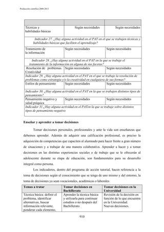 Producción científica 2008-2013

Técnicas y
habilidades básicas

Según necesidades

Según necesidades

Indicador 27. ¿Hay alguna actividad en el PAT en el que se trabajen técnicas y
habilidades básicas que faciliten el aprendizaje?
Tratamiento de
la información

Según necesidades

Según necesidades

Indicador 28. ¿Hay alguna actividad en el PAT en la que se trabaje el
tratamiento de la información en alguna de sus facetas?
Resolución de problemas. Según necesidades
Según necesidades
Creatividad
Indicador 29. ¿Hay alguna actividad en el PAT en el que se trabaje la resolución de
problemas como estrategia y/o la creatividad en cualquiera de sus formas?
Estilos de pensamiento
Según necesidades
Según necesidades
Indicador 30. ¿Hay alguna actividad en el PAT en la que se trabajen distintos tipos de
pensamiento?
Pensamiento negativo y
Según necesidades
Según necesidades
salud psíquica
Indicador 31.¿Hay alguna actividad en el PATen la que se trabaje sobre distintos
tipos de pensamiento negativo

Enseñar y aprender a tomar decisiones
Tomar decisiones personales, profesionales y ante la vida son enseñanzas que
debemos aprender. Además de adquirir una calificación profesional, es preciso la
adquisición de competencias que capaciten al alumnado para hacer frente a gran número
de situaciones y a trabajar de una manera colaborativa. Aprender a hacer y a tomar
decisiones en las distintas experiencias sociales o de trabajo que se le ofrecerán al
adolescente durante su etapa de educación, son fundamentales para su desarrollo
integral como persona.
Los indicadores, dentro del programa de acción tutorial, hacen referencia a la
toma de decisiones según el conocimiento que se tenga de uno mismo y del entorno, la
toma de decisiones ya sean vocacionales, académicas o laborales
Temas a tratar
Técnica básica: definir el
problema, identificar
alternativas, buscar
información relevante,
ponderar cada elemento,

Tomar decisiones en
Bachillerato
Aprender la técnica básica
y utilizarla para continuar
estudios o no después del
Bachillerato
910

Tomar decisiones en la
Universidad
Revisión de la decisión en
función de lo que encuentra
en la Universidad.
Nuevas decisiones.

 