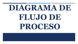DIAGRAMA DE 
FLUJO DE 
PROCESO 
 