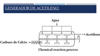 GENERADOR DE ACETILENO. 
 