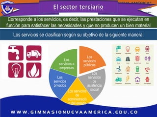 Corresponde a los servicios, es decir, las prestaciones que se ejecutan en
función para satisfacer las necesidades y que no producen un bien material
Los servicios se clasifican según su objetivo de la siguiente manera:
Los
servicios
públicos
Los
servicios
de
asistencia
socialLos servicios
de
administració
n del estado
Los
servicios
privados
Los
servicios a
empresas
 