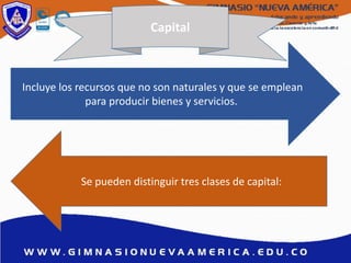 Capital
Incluye los recursos que no son naturales y que se emplean
para producir bienes y servicios.
Se pueden distinguir tres clases de capital:
 