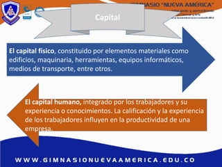 Capital
El capital físico, constituido por elementos materiales como
edificios, maquinaria, herramientas, equipos informáticos,
medios de transporte, entre otros.
El capital humano, integrado por los trabajadores y su
experiencia o conocimientos. La calificación y la experiencia
de los trabajadores influyen en la productividad de una
empresa.
 
