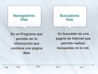 Es un Programa que
permite ver la
información que
contiene una página
Web
Un buscador es una
página de Internet que
permite realizar
búsquedas en la red.
Navegadores
Web
Buscadores
Web
 