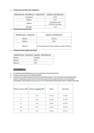  Temperatura de Desarrollo Vegetativo:
TEMPERATURA DESARROLLO VEGETATIVO GRADOS CENTIGRADOS
Se detiene 10°C
Mínimo 13°C
Optimo
20-25°Cen el día
16-18°Cen la noche
Se hiela -1°C
 Temperaturas de Floración:
TEMPERATURA FLORACIÓN GRADOS CENTÍGRADOS
Mínima 18-20°C
Optimo 25°C
Máxima 35°C temperatura mayor producen caída de flores.
 Temperatura de Cuajado de Frutos:
TEMPERATURA FLORACIÓN GRADOS CENTÍGRADOS
Mínima 18-20°C
Optimo 25°C
Máxima 33°C
SIEMBRA
 La siembra recomendada para sistemas de goteo es la siembra directa.
 Se recomienda colocar 3 semillas por golpe.
 Cuando las semillas hallan germinado y las plántulas tengan 8-10cm de alto se procede al desahije
dejando 1 plántula por golpe.Asimismo donde no germinó se realiza el recalce con las plántulas
desahijadas.Cabe destacar que la raíz en el momento del trans plante debe estar completamente recta.
Distancia líneas (MT) Distancia plantas (MT) Hilera Densidad
1 0.25 Simple 40,000
2 0.30 Doble 33,300
2 0.25 Doble 40,000
1.5 0.30 Doble 44,444
1.5 0.25 Doble 53,333
 