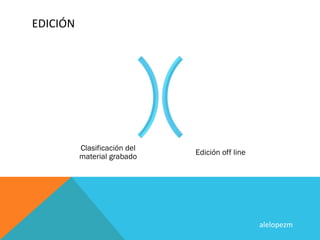 EDICIÓN       	
  	
  




          Clasificación del
                              Edición off line
          material grabado




                                                 alelopezm	
  
 