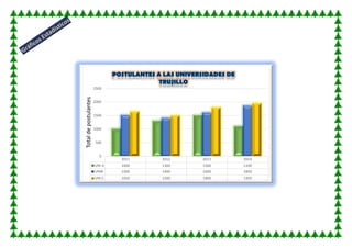 2011 
2012 
2013 
2014 
UNI A 
1000 
1300 
1500 
1100 
UNIB 
1500 
1400 
1600 
1850 
UNI C 
1650 
1500 
1800 
1950 
0 
500 
1000 
1500 
2000 
2500 
Total de postulantes  