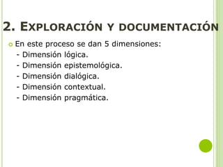 2. EXPLORACIÓN Y DOCUMENTACIÓN
 En este proceso se dan 5 dimensiones:
- Dimensión lógica.
- Dimensión epistemológica.
- Dimensión dialógica.
- Dimensión contextual.
- Dimensión pragmática.
 
